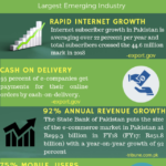 eCommerce-Growth-in-Pakistan
