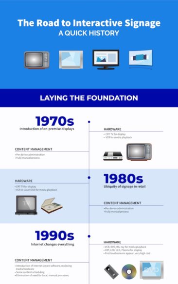 The Road to Interactive Signage