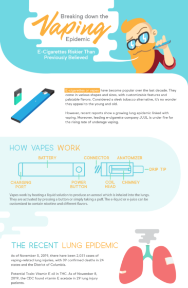 Health Risks of Vaping