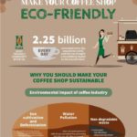 MAKE_YOUR_COFFEE_SHOP_ECO_FRIENDLY