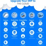 Upgrade your ERP