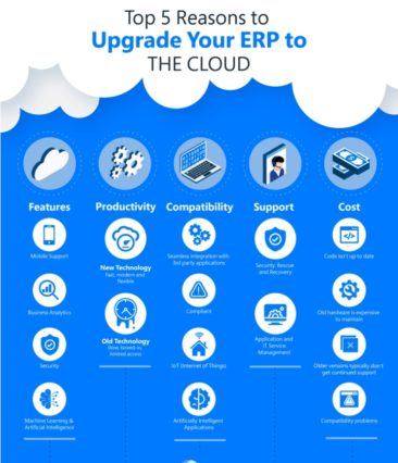 5 Reasons to Upgrade Your ERP to the Cloud
