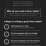 cover-letter-infographic