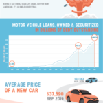 neverending-auto-debt-infographics