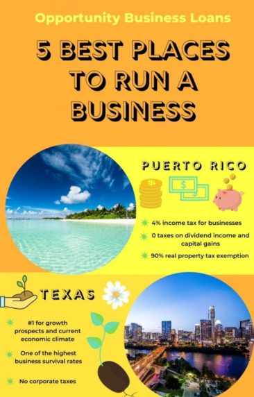 5 Best and 5 Worst Places to Run a Business
