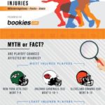 Infographic-NFL-Injuries