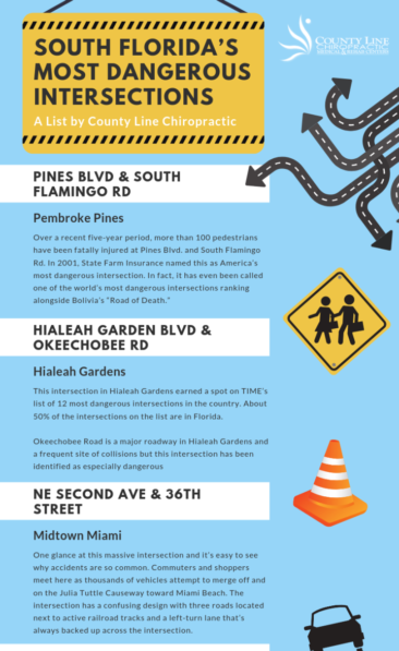 South Florida’s Most Dangerous Intersections