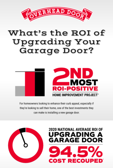 The ROI of Upgrading Your Garage Door in 2020