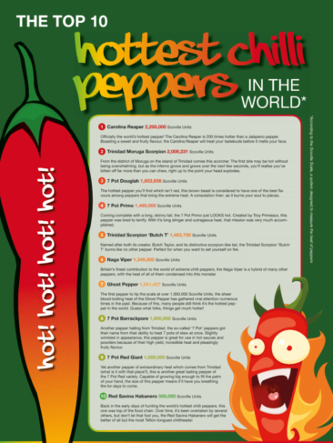 The Top 10 Hottest Chilli Peppers in the World