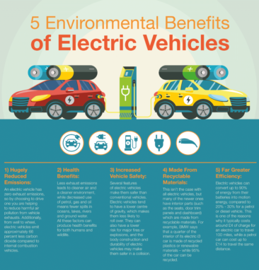 5 Environmental Benefits of Electric Vehicles