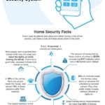 Best-Self-Monitored-Home-Security-Systems