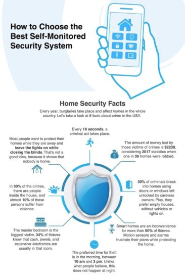 Best Self-Monitored Home Security Systems