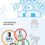 Home-Security-Residential-Security-Systems-Statistics