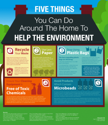 5 Things You Can Do Around the Home to Help the Environment