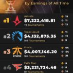 Top-10-CS-GO-Teams-by-Earnings-of-All-Time
