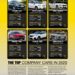 Top-Company-Cars-For-2020