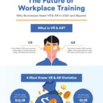 Future-Of-Workplace-AR-VR-Training