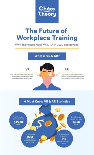 The Future Of Workplace AR & VR Training