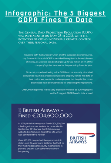 5 Biggest GDPR Fines