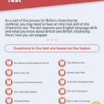 Getting-Ready-For-British-Citizenship-Test