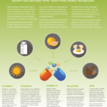 Healthy-Foods-Infographic