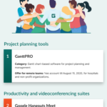 How_to_Organize_Remote_Work_Best_Free_Management_and_Collaboration