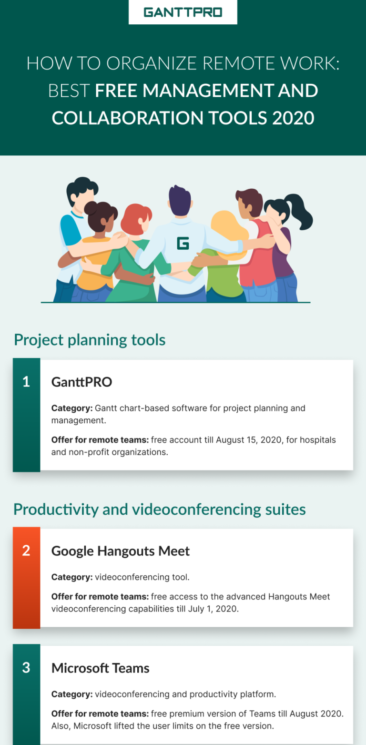 How to Organize Remote Work: Best Free Management and Collaboration Tools