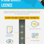Process-For-Obtaining-a-NSW-Driver-Licence