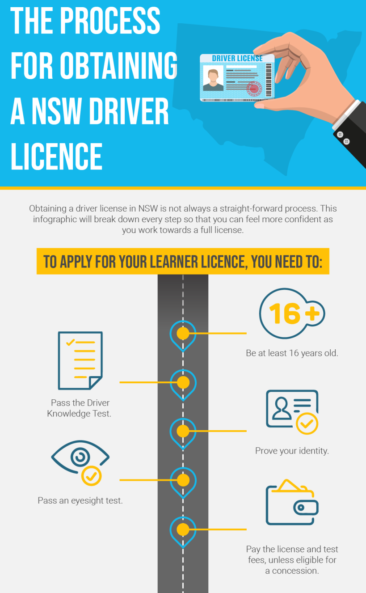 The Process For Obtaining a NSW Driver Licence