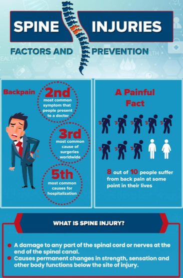 Spine Injuries – Factors and Prevention