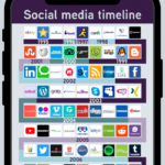Social-media-timeline-2020