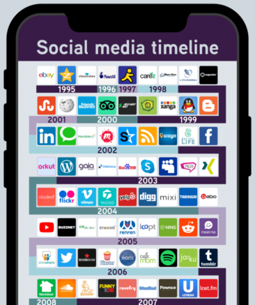 Social Media Timeline for 2020