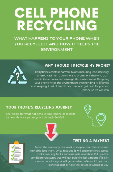 Cell Phone Recycling – What Happens to Your Phone When You Recycle it