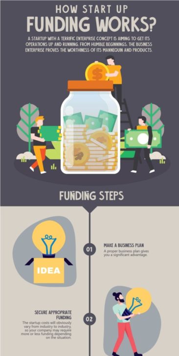 How Start Up Funding Works?