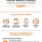 HOW MUCH DOES CENTRAL AIR CONDITIONING COST?