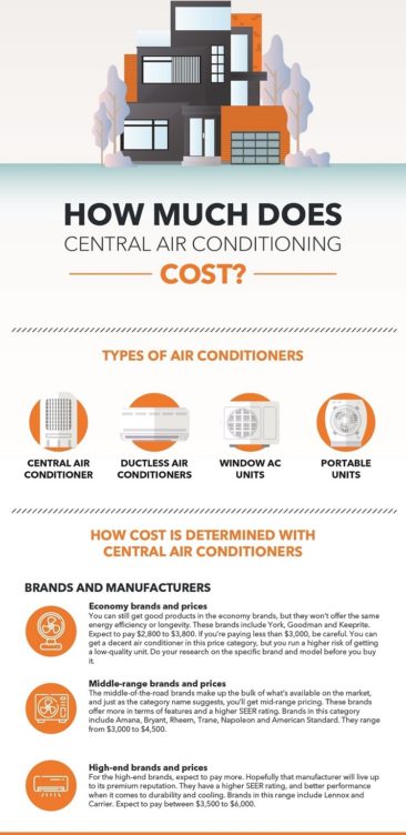 How much does central air conditioning cost?