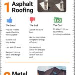 Roofing-Material-Comparison-Guide