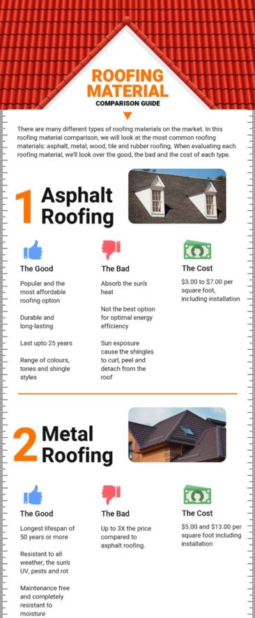 Roofing Material Comparison Guide