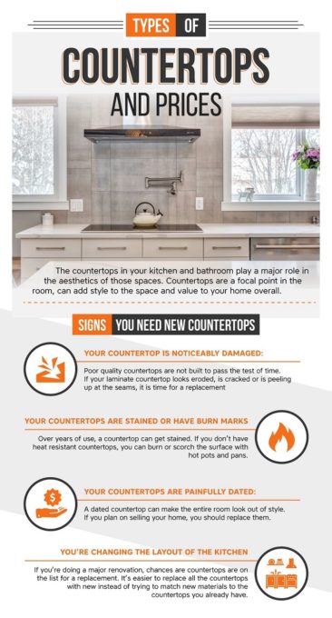 Types of Counter tops and Prices