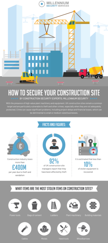 How to Secure Your Construction Site