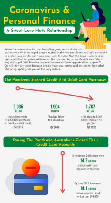 Coronavirus and Personal Finance