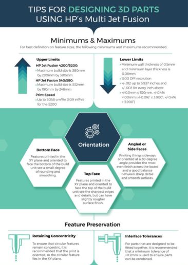 HP Jet Fusion – Tips for Designing 3D Parts