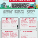 Driving-More-Efficiently-Infographic