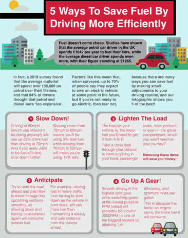 5 Ways to Save Fuel by Driving More Efficiently