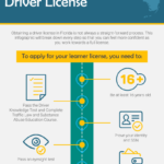 Obtaining a Florida Driver License