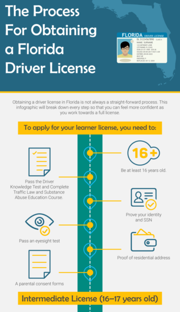 The Process For Obtaining a Florida Driver License