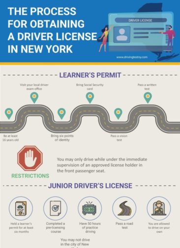 The Process For Obtaining a New York Driver License