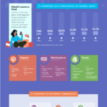 Infographic-WooCommerce-vs-Magento-vs-Shopify-Guaranteed-Software