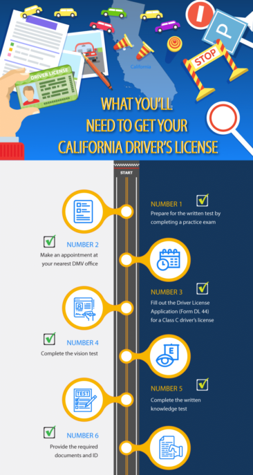 Guide to Getting a Driver’s License in California