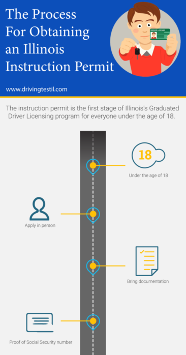 Guide for Getting an Illinois Instruction Permit